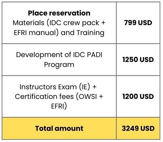 PADI IDC Instructor Course 2023 - image 11 on https://oceanoscuba.com.co